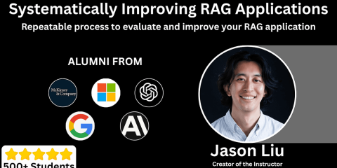 Systematically Improving RAG Applications