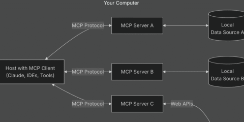 Model Context Protocol (MCP) 101 Model Context Protocol (MCP) 101
