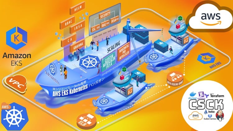 Complete AWS EKS MasterClass (best practices)