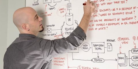 UX Requirements Made Simple Img 68fbe7c73260d3.57094406