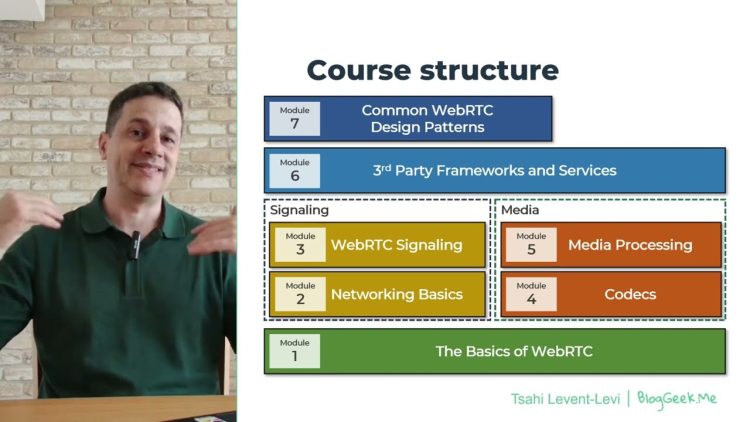 Advanced WebRTC Architecture