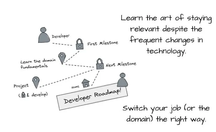 Software Developer's Roadmap to Excellence: Unlock the Strategies for Success