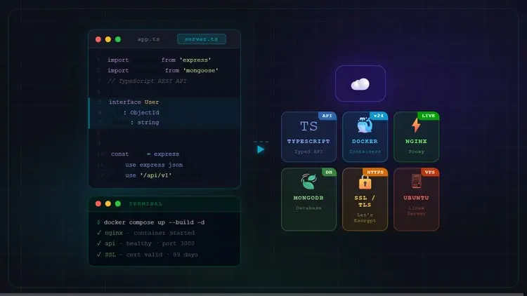 Build & Deploy a Real-World API with TypeScript & Docker