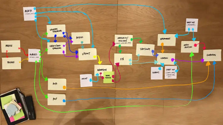 CG and VFX Overview 1001