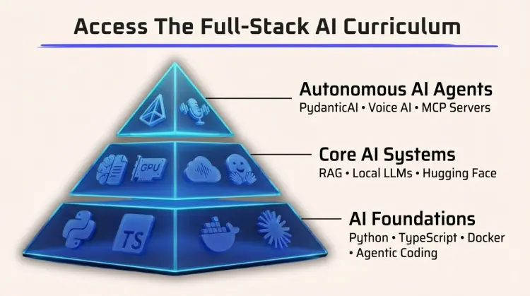 Skool – AI Native Engineers Skool - AI Native Engineers