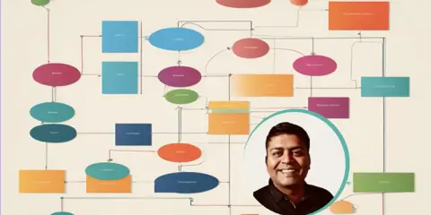 Mastering SOLID Principles of Object Oriented Design (C#)